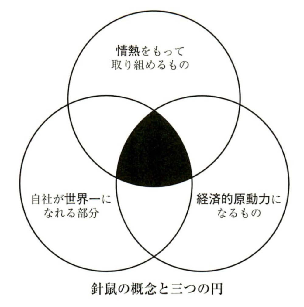 ビジョナリー カンパニー2 飛躍の法則 を読む 日本企業では 壺中天
